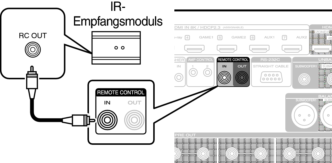 Conne REMOTE IN AV10